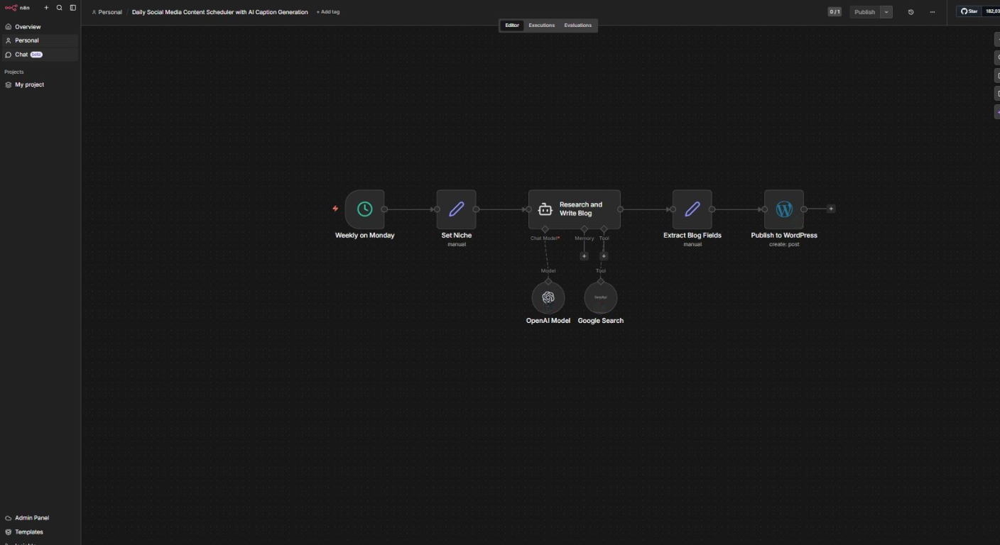 AI Blog & SEO Engine