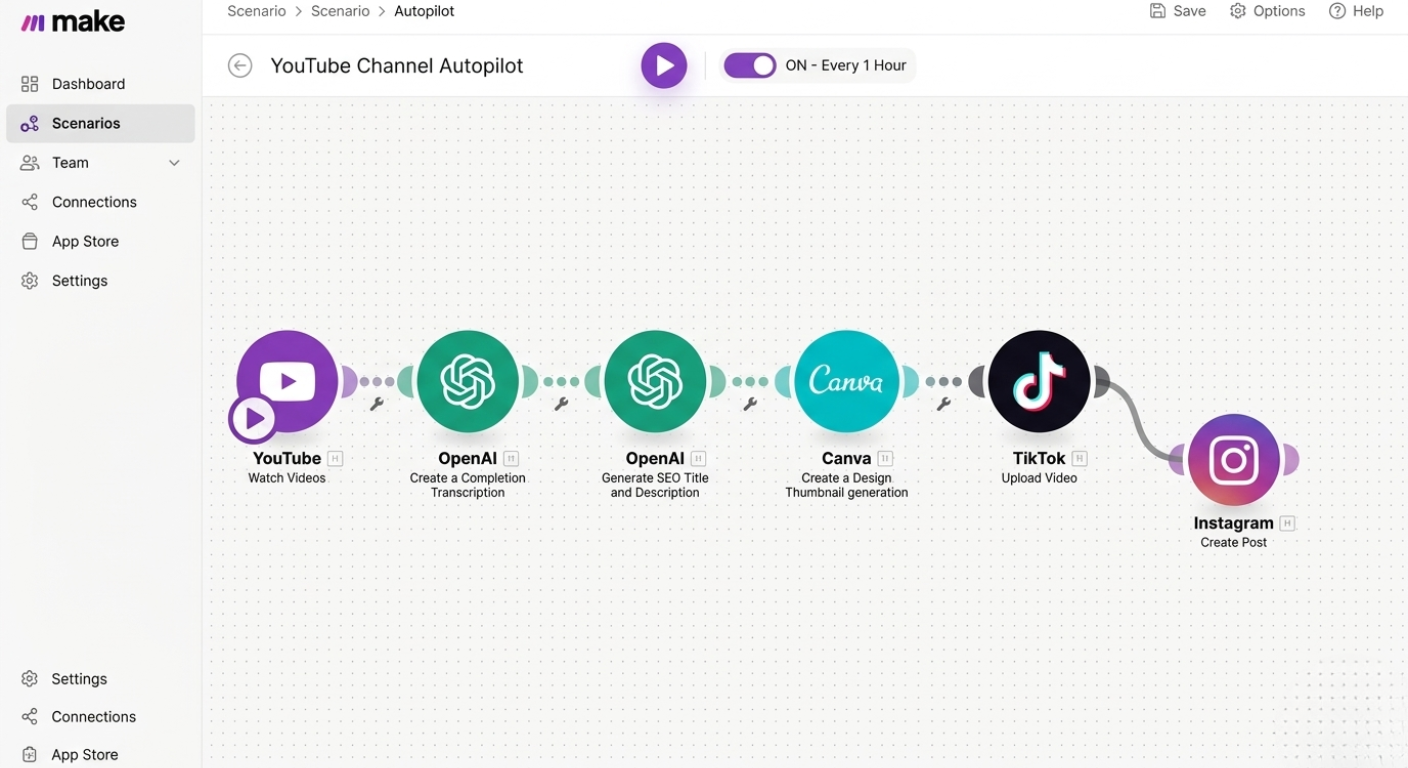 YouTube Channel Autopilot